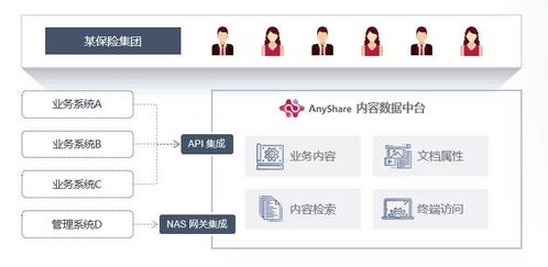 6000萬(wàn)圖片高效管理與查詢 Anyshare元數(shù)據(jù)服務(wù)在信息系統(tǒng)集成中的關(guān)鍵作用